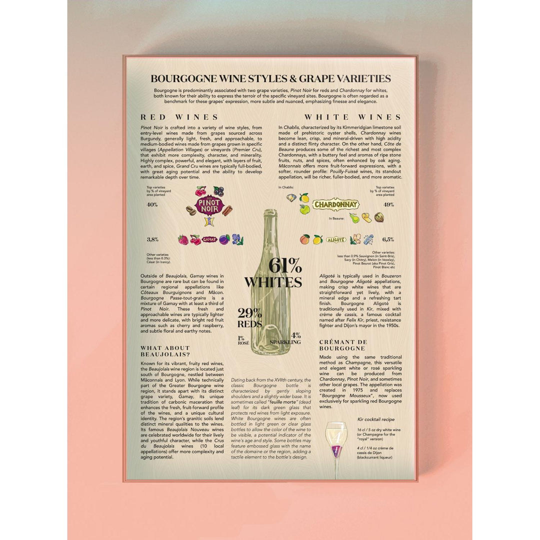 Wine Puzzle - Bourgogne