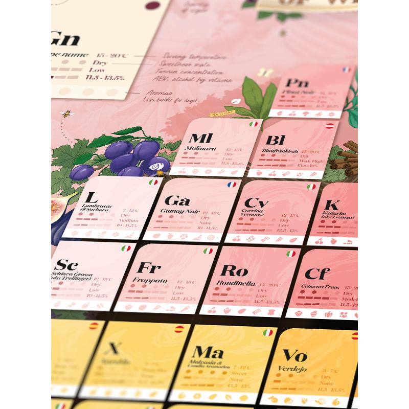 Wine Puzzle - Periodic Table of Wine
