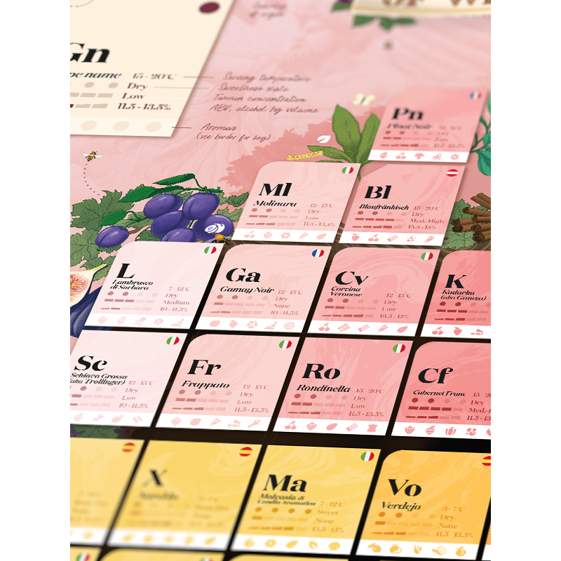 Wine Puzzle - Periodic Table of Wine